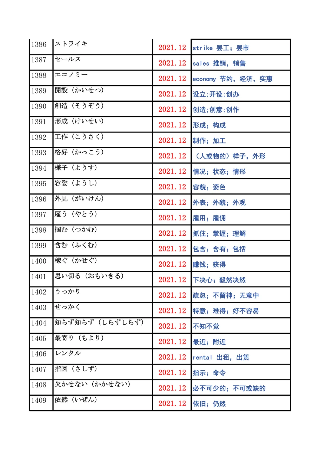 JLPT资料|N2历年词汇真题全编/可下载 第54张