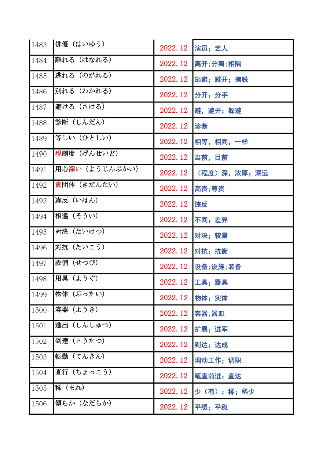 JLPT资料|N2历年词汇真题全编/可下载 第59张