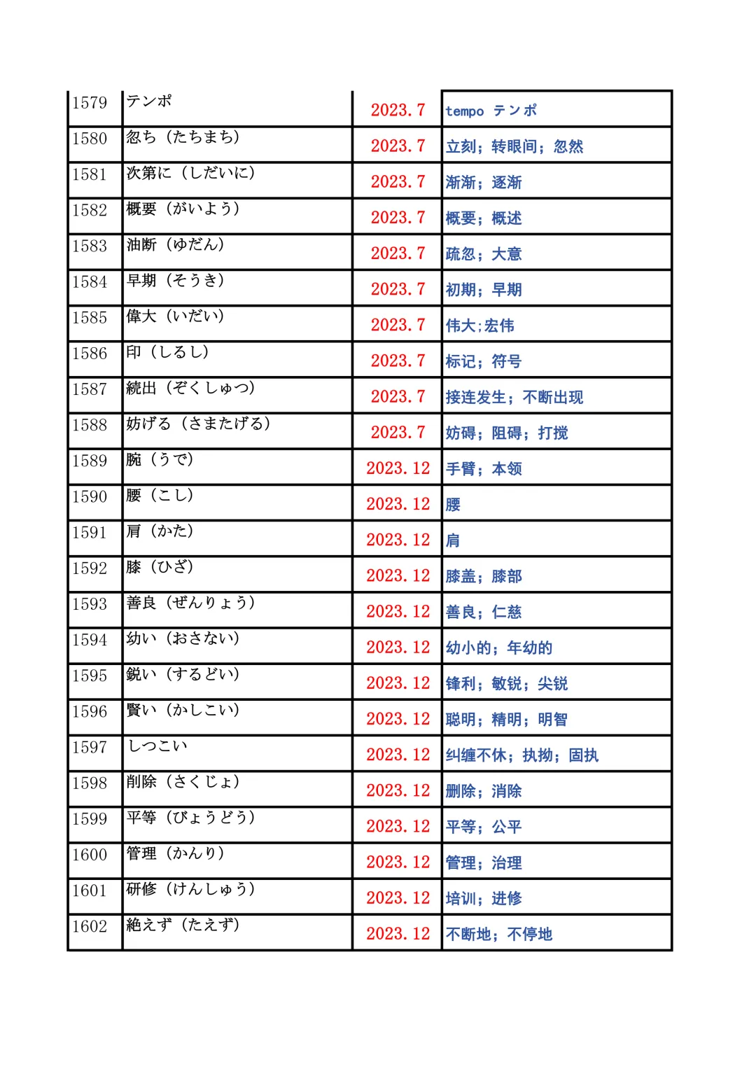 JLPT资料|N2历年词汇真题全编/可下载 第62张
