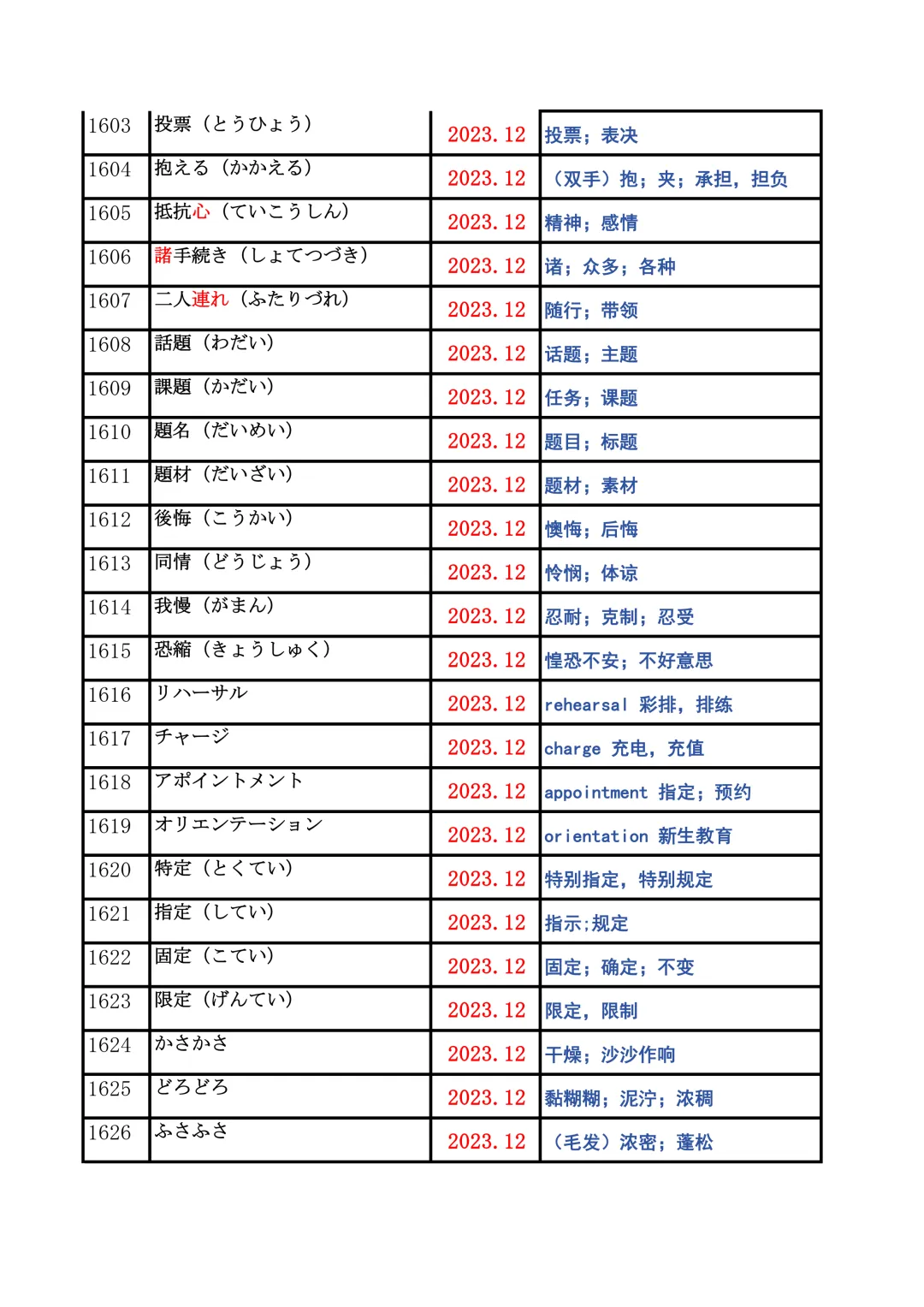 JLPT资料|N2历年词汇真题全编/可下载 第63张