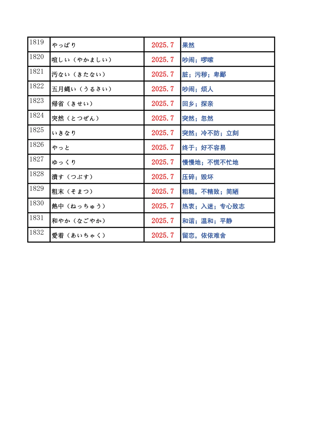 JLPT资料|N2历年词汇真题全编/可下载 第72张