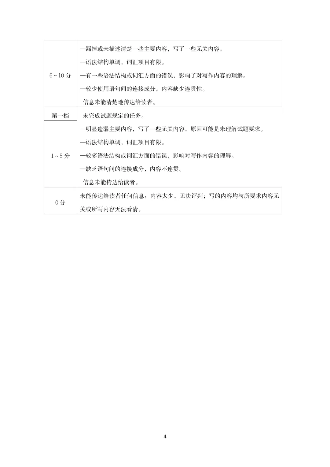 七科全!2026年郑州市初三模考真题+答案【可下载】 第73张
