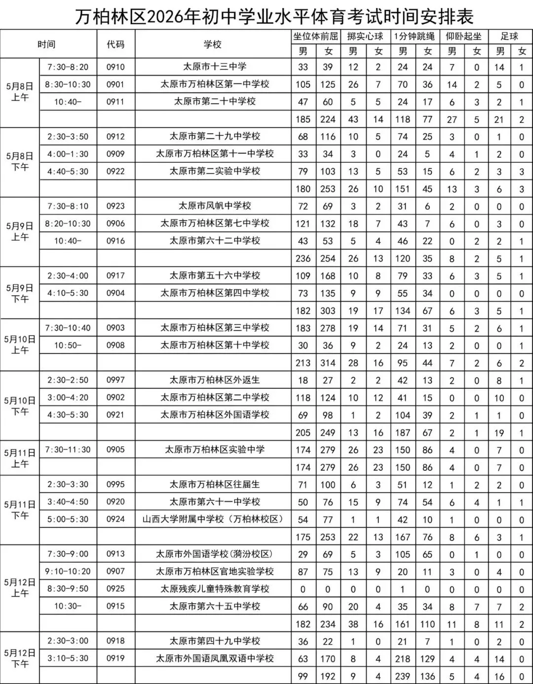初三中考各区体育测试时间 第1张