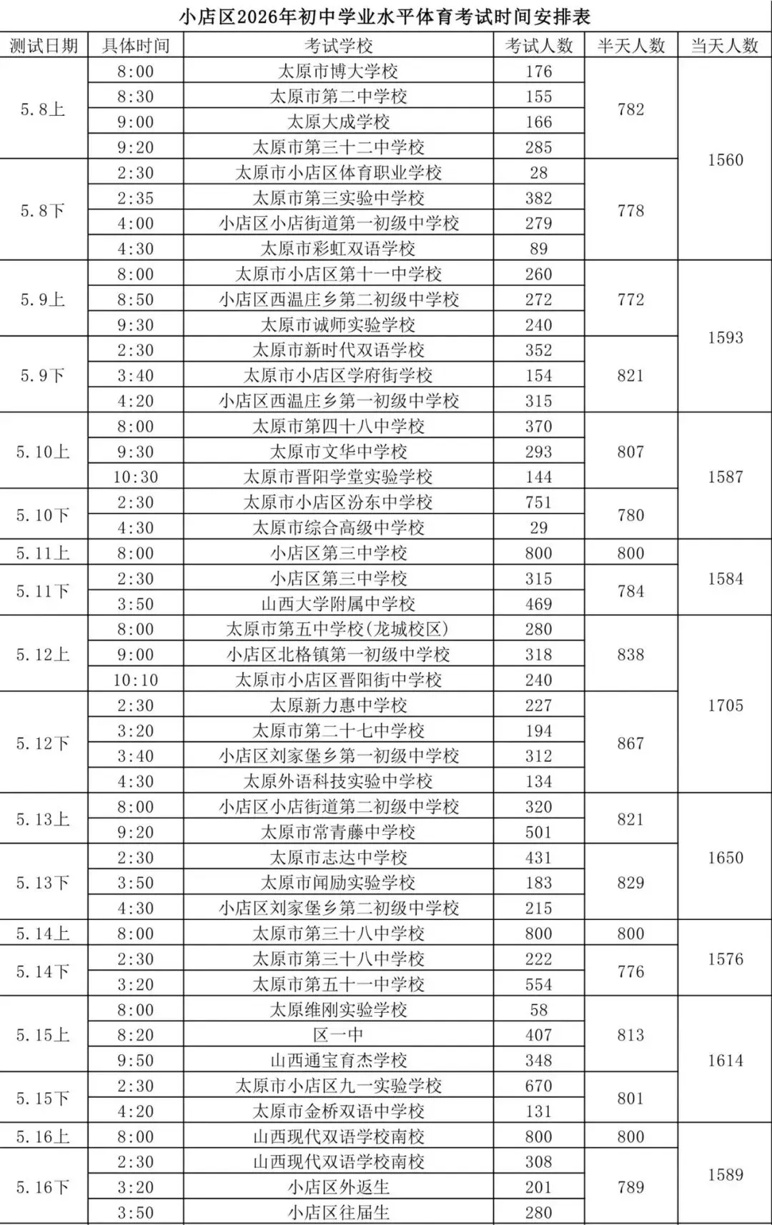 初三中考各区体育测试时间 第2张