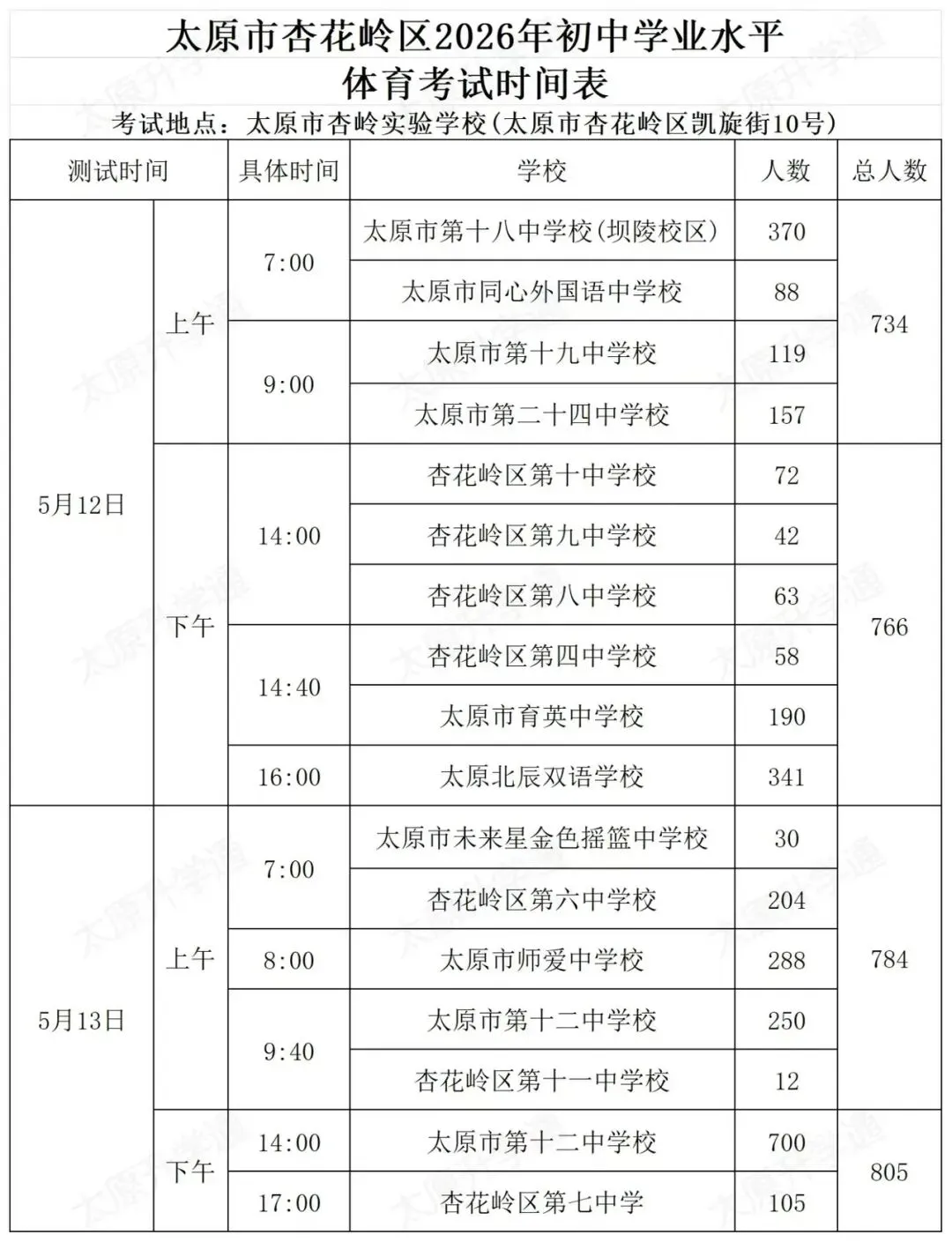 初三中考各区体育测试时间 第3张