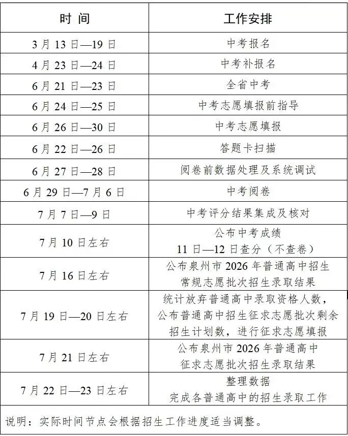 【泉州2026中考方案】30个问答全面解答今年《工作方案》 第6张