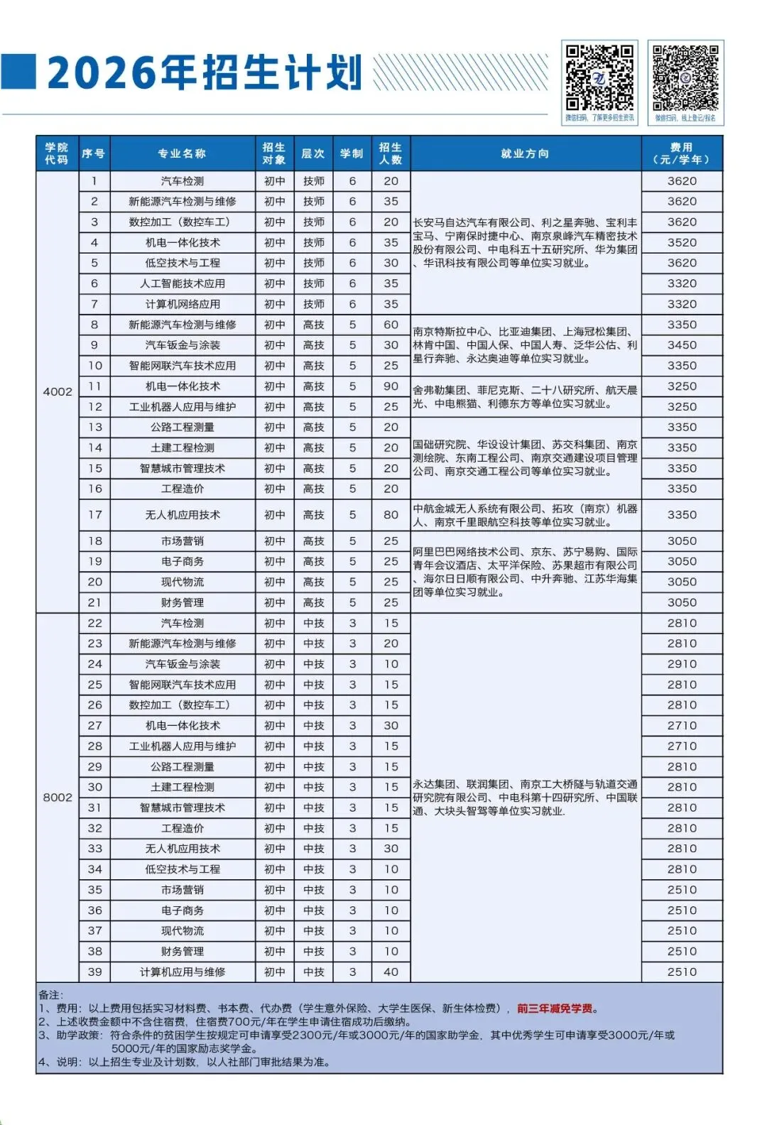 中考招生 | 2026年南京交通技师学院招生简章 第5张