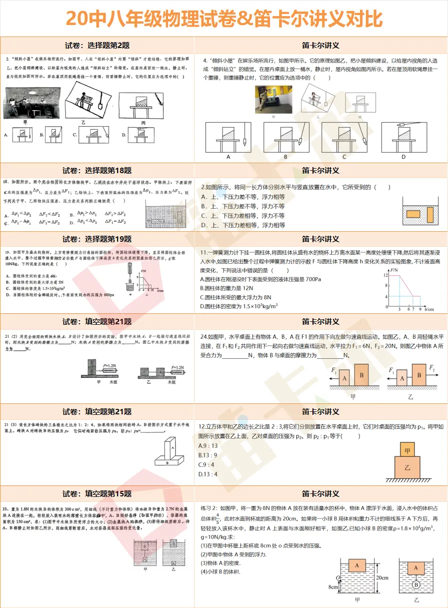 干货速存!襄阳名初最新期中真题+解析,附笛卡尔讲义对照 第5张