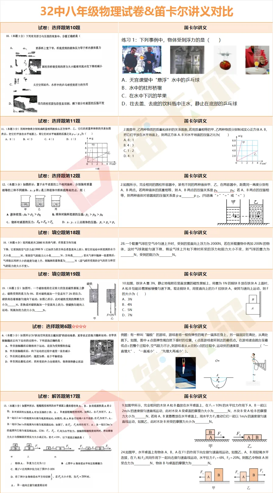 干货速存!襄阳名初最新期中真题+解析,附笛卡尔讲义对照 第6张