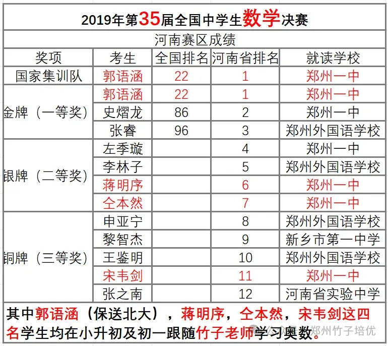 枫杨真题 第二讲 每日一练 第5天(视频) 第20张