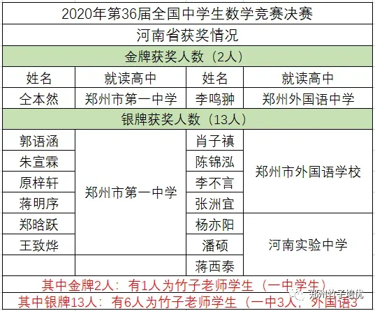 枫杨真题 第二讲 每日一练 第5天(视频) 第21张
