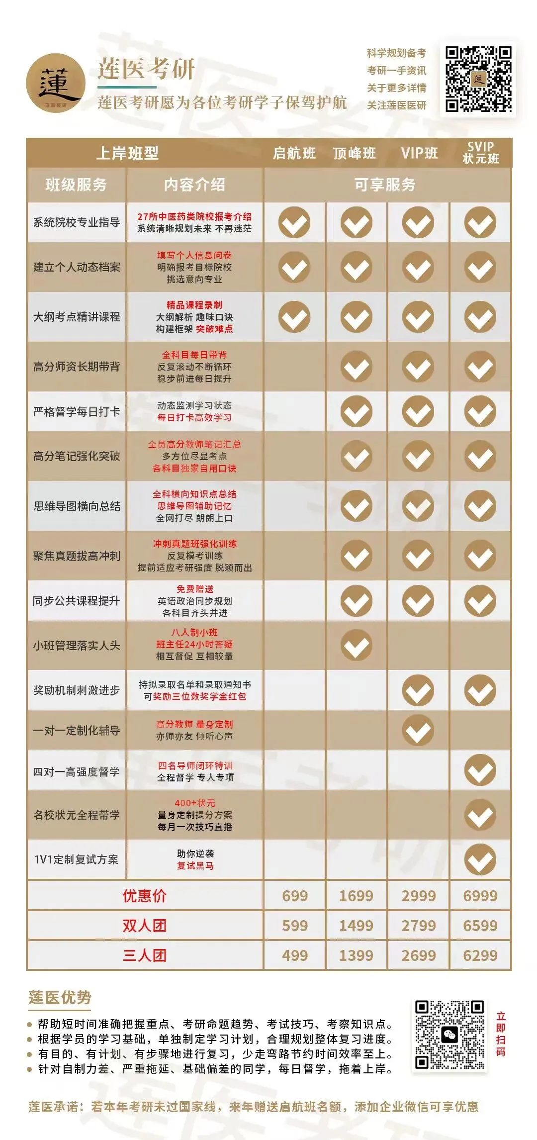 莲医考研 | 每日一题 真题精炼 23考研真题(第3题) 第22张