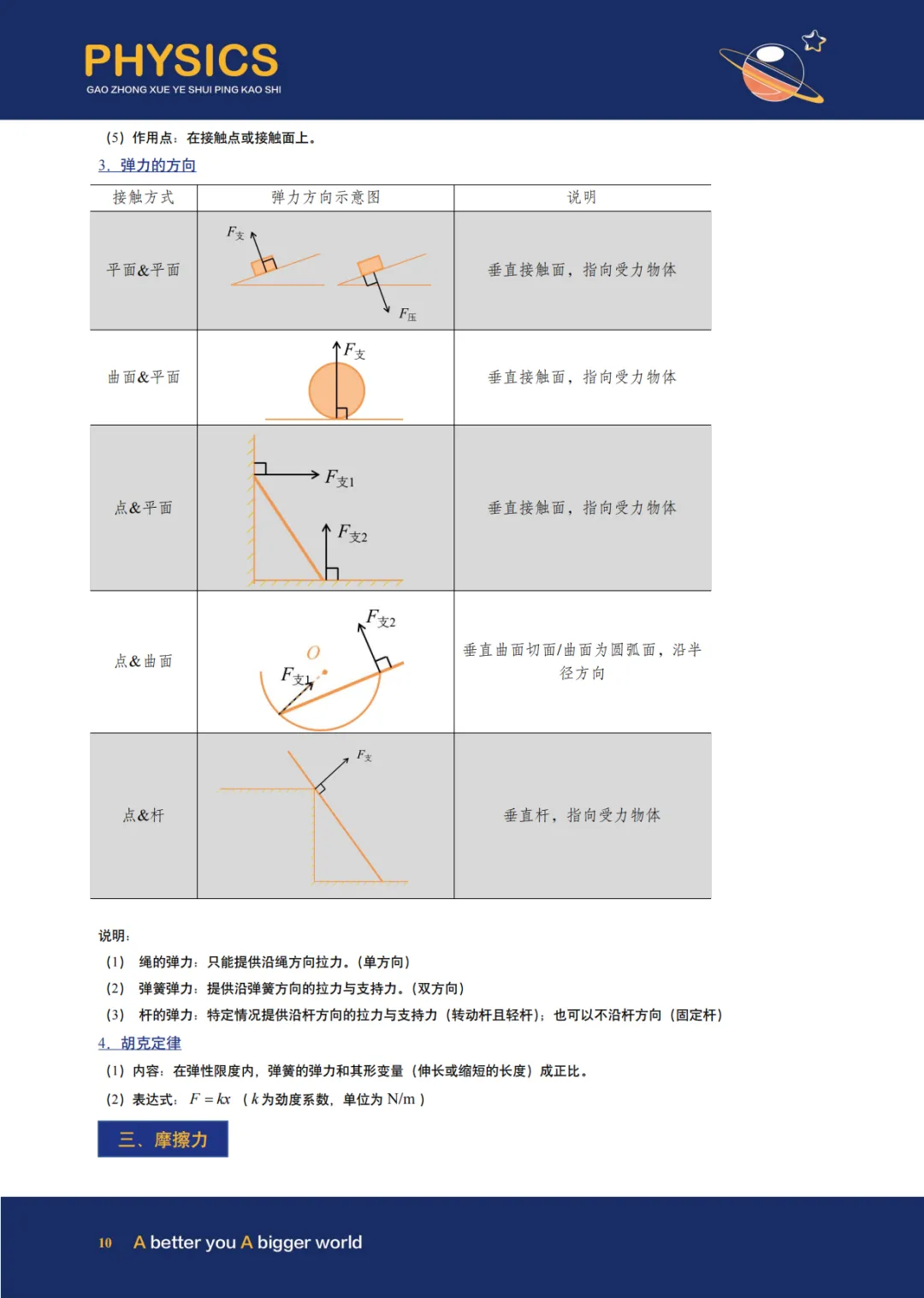 上海高二下合格考:6科知识点手册+往年真题 第7张