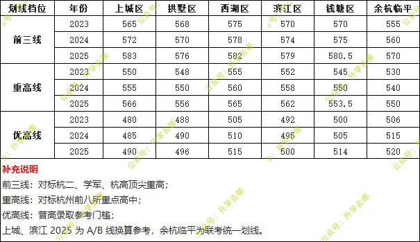 一模后如何备战中考?来听听初三家长怎么说(内附中考福利) 第7张