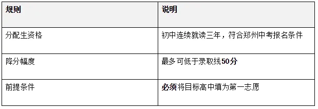 最后冲刺!河南中考 8 大变化家长必看 第2张