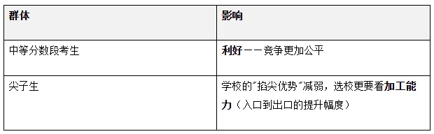 最后冲刺!河南中考 8 大变化家长必看 第4张
