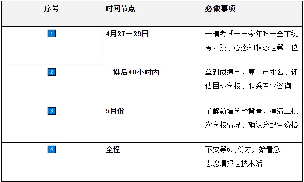 最后冲刺!河南中考 8 大变化家长必看 第6张