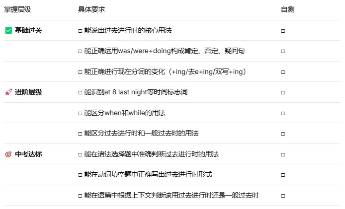 一篇讲透中考必考时态:过去进行时(语法系列) 第9张