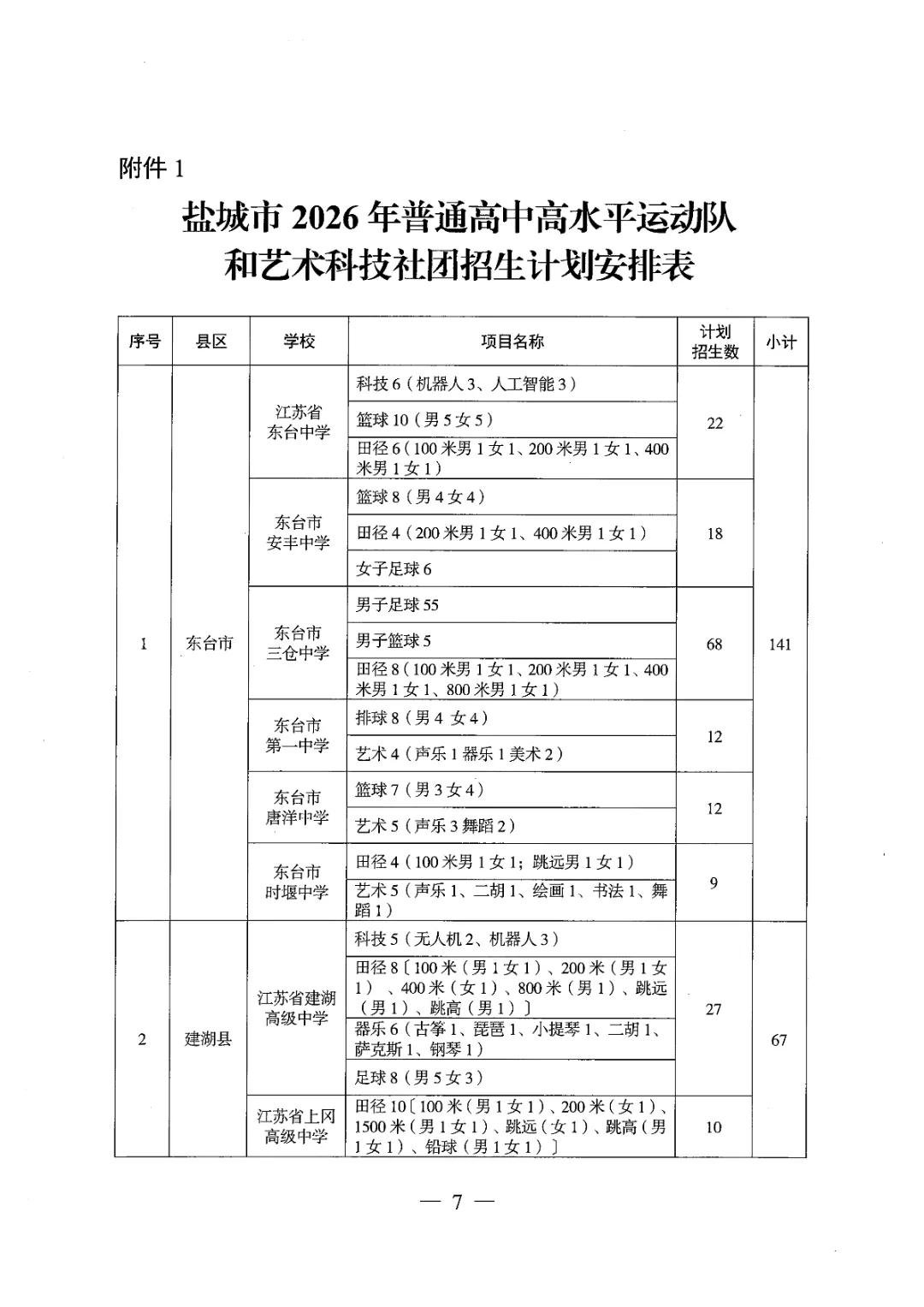 【盐城中考】招生简章公布,高水平运动队和艺术科技社团招生计划招696人(附部分招生简章) 第8张