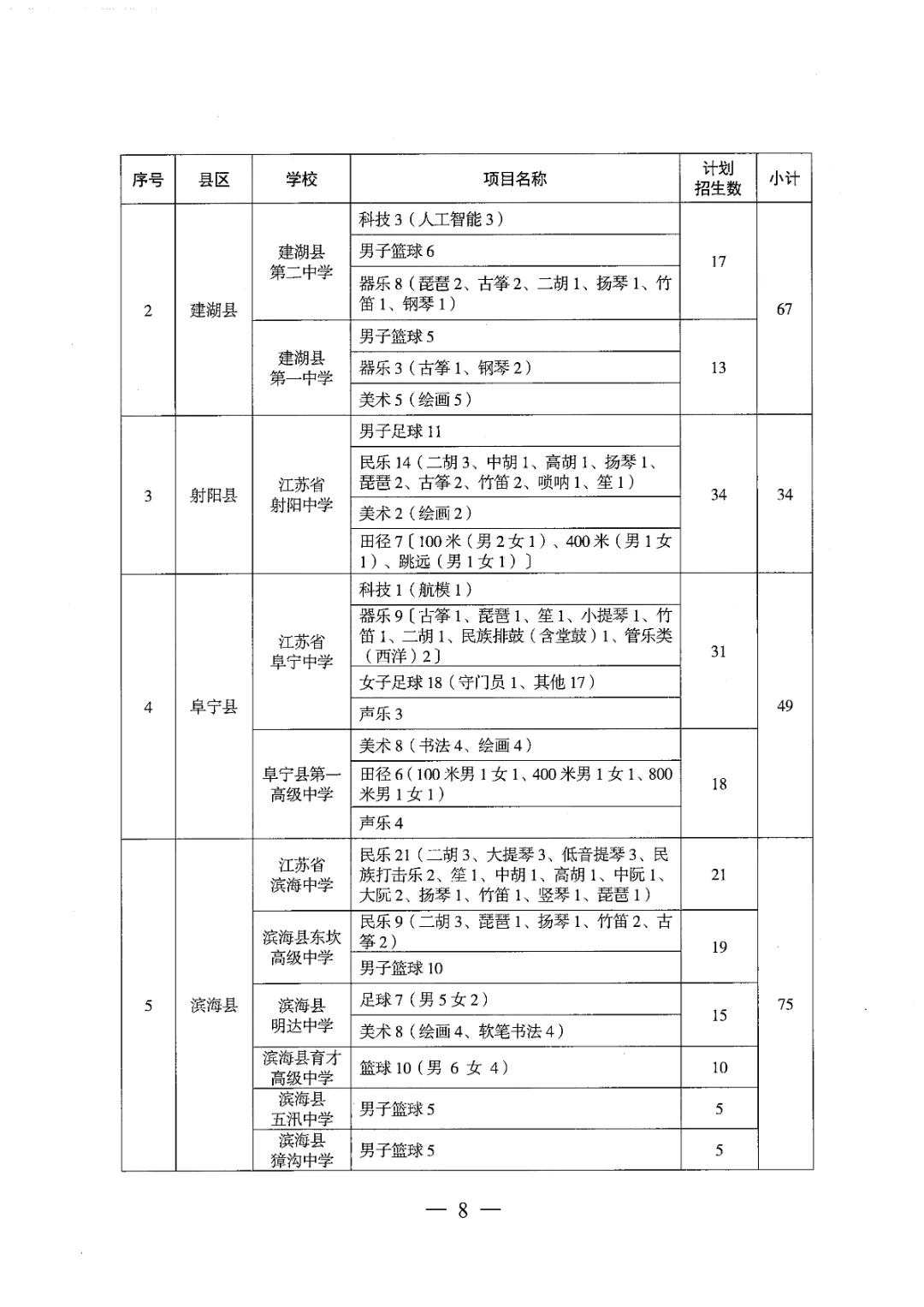 【盐城中考】招生简章公布,高水平运动队和艺术科技社团招生计划招696人(附部分招生简章) 第9张