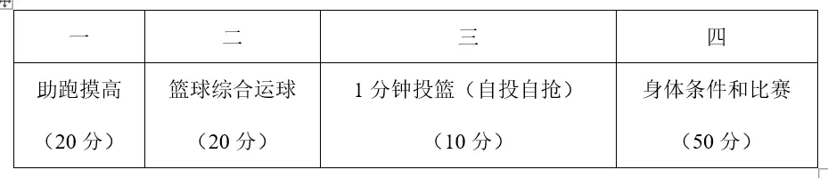 【盐城中考】招生简章公布,高水平运动队和艺术科技社团招生计划招696人(附部分招生简章) 第16张