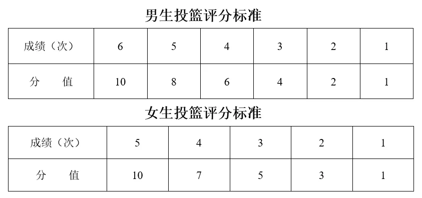 【盐城中考】招生简章公布,高水平运动队和艺术科技社团招生计划招696人(附部分招生简章) 第21张