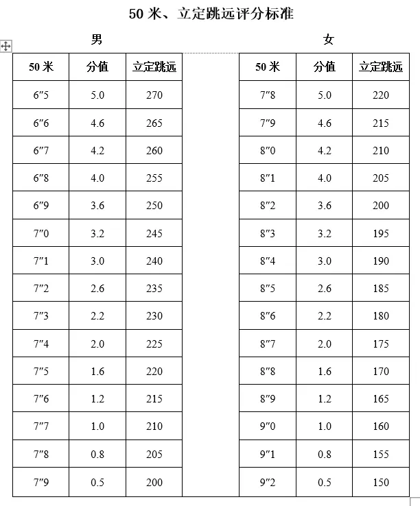 【盐城中考】招生简章公布,高水平运动队和艺术科技社团招生计划招696人(附部分招生简章) 第22张