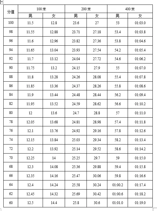 【盐城中考】招生简章公布,高水平运动队和艺术科技社团招生计划招696人(附部分招生简章) 第23张