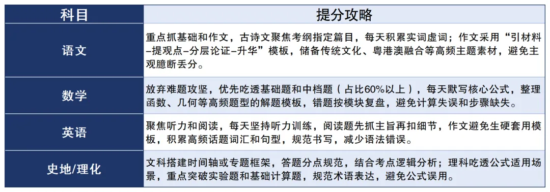 以模考破局,决胜港澳台侨联考冲刺期|家长必看 第2张