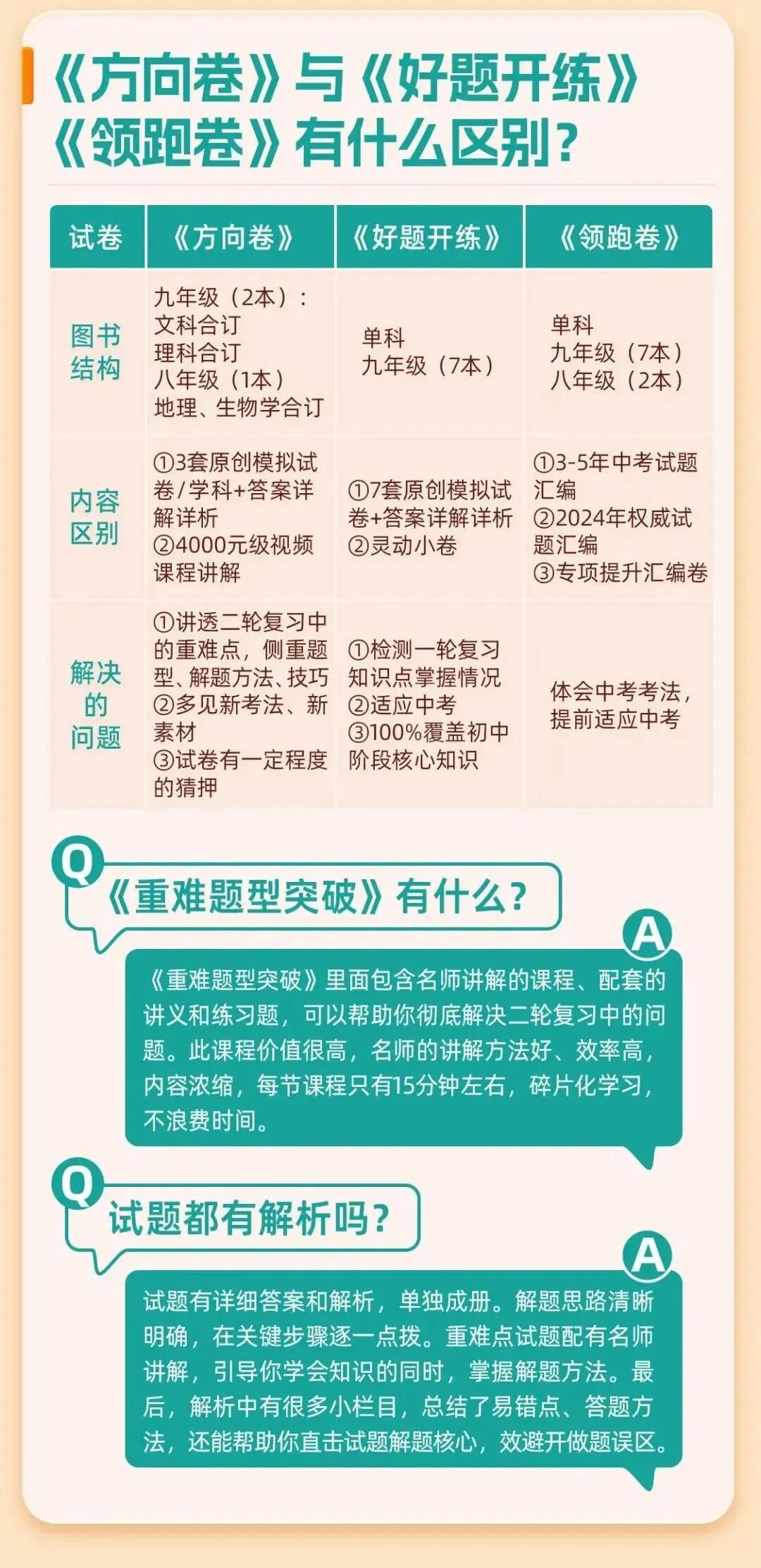 惊喜开箱!晋文源2026中考《方向卷》到货实拍 第1张