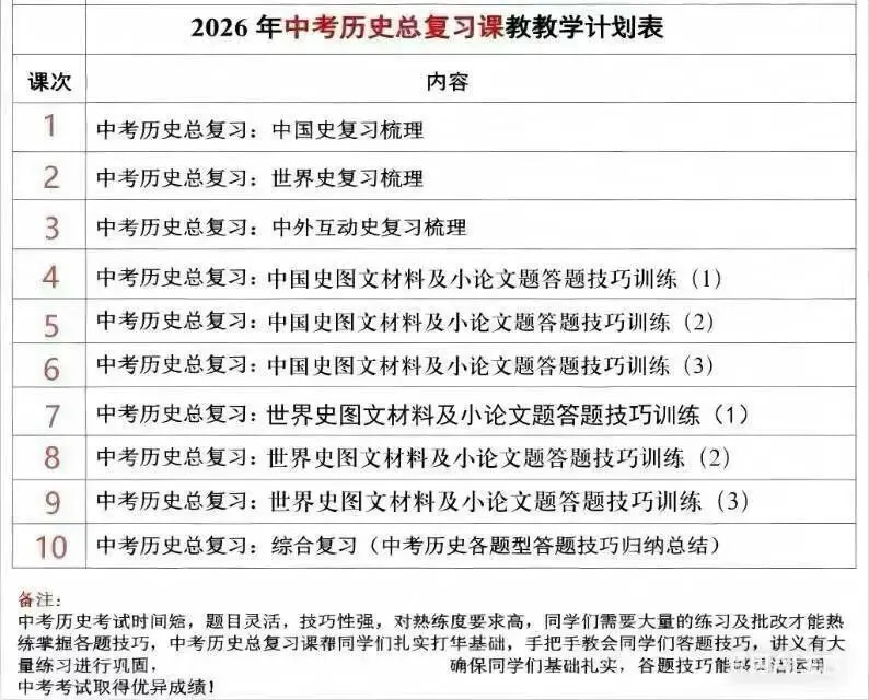 上海2026中考华育中考历史道法跨学科总复习 第1张