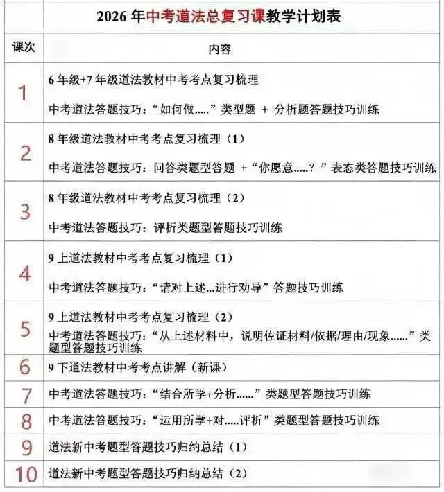上海2026中考华育中考历史道法跨学科总复习 第2张