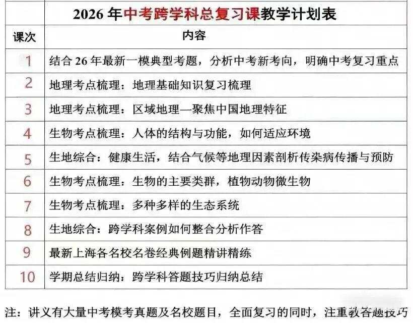 上海2026中考华育中考历史道法跨学科总复习 第3张