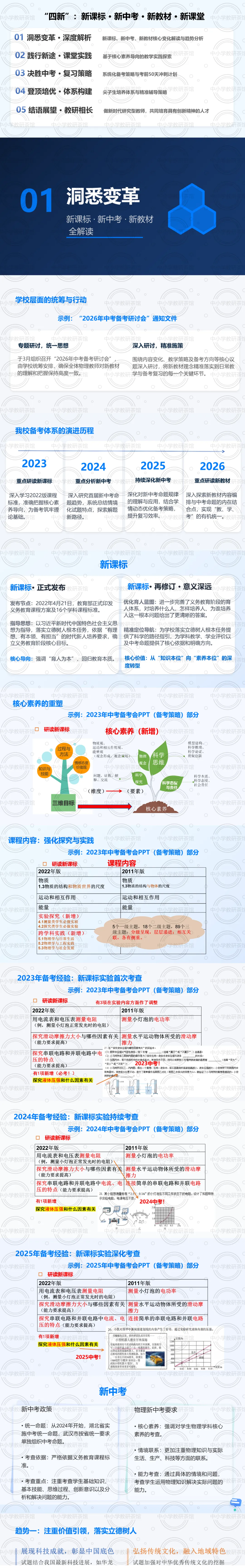 讲座|聚焦“四新”,精准备考:中考物理最后50天冲刺与尖子生培养实战全攻略--聆听有感(附课件) 第2张