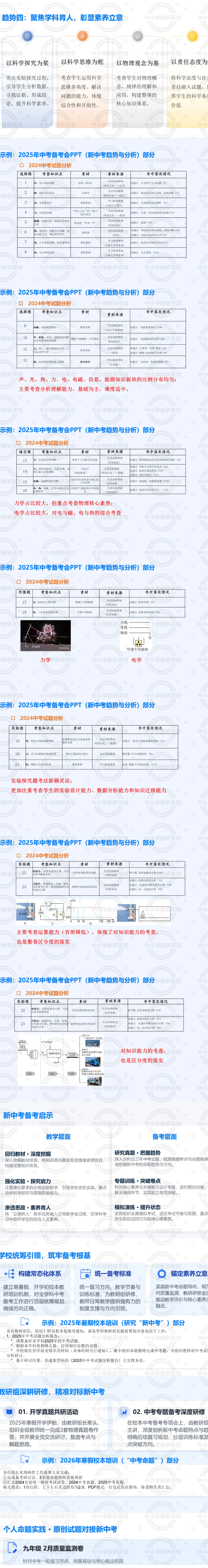 讲座|聚焦“四新”,精准备考:中考物理最后50天冲刺与尖子生培养实战全攻略--聆听有感(附课件) 第3张