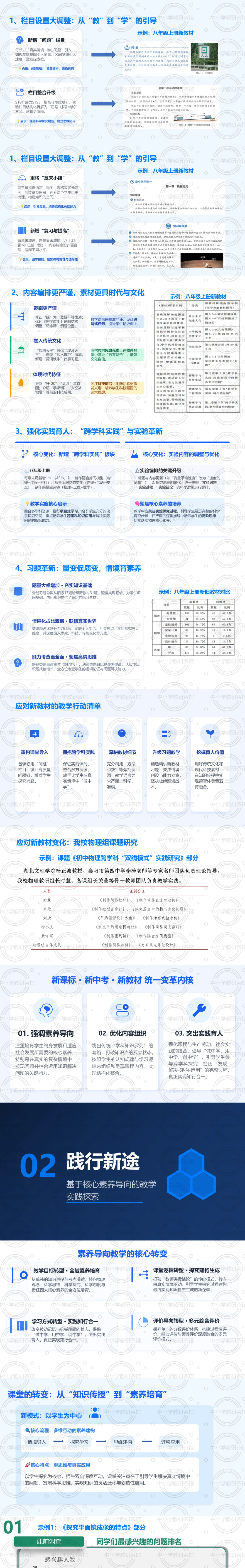 讲座|聚焦“四新”,精准备考:中考物理最后50天冲刺与尖子生培养实战全攻略--聆听有感(附课件) 第4张