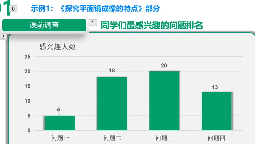讲座|聚焦“四新”,精准备考:中考物理最后50天冲刺与尖子生培养实战全攻略--聆听有感(附课件) 第5张