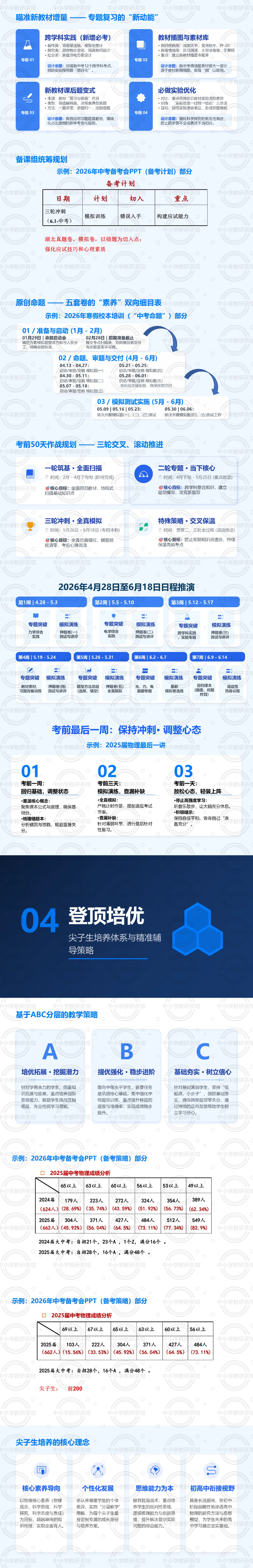 讲座|聚焦“四新”,精准备考:中考物理最后50天冲刺与尖子生培养实战全攻略--聆听有感(附课件) 第13张