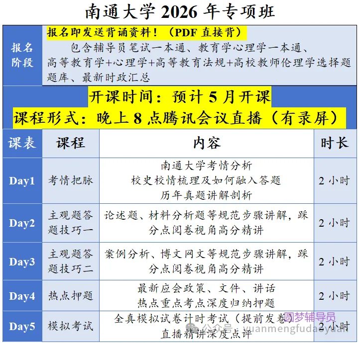 即将开班丨南通大学专项班丨历年真题 第1张