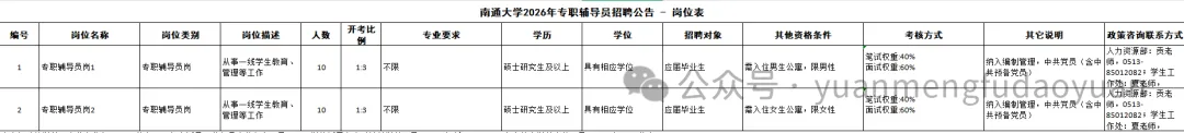 即将开班丨南通大学专项班丨历年真题 第4张