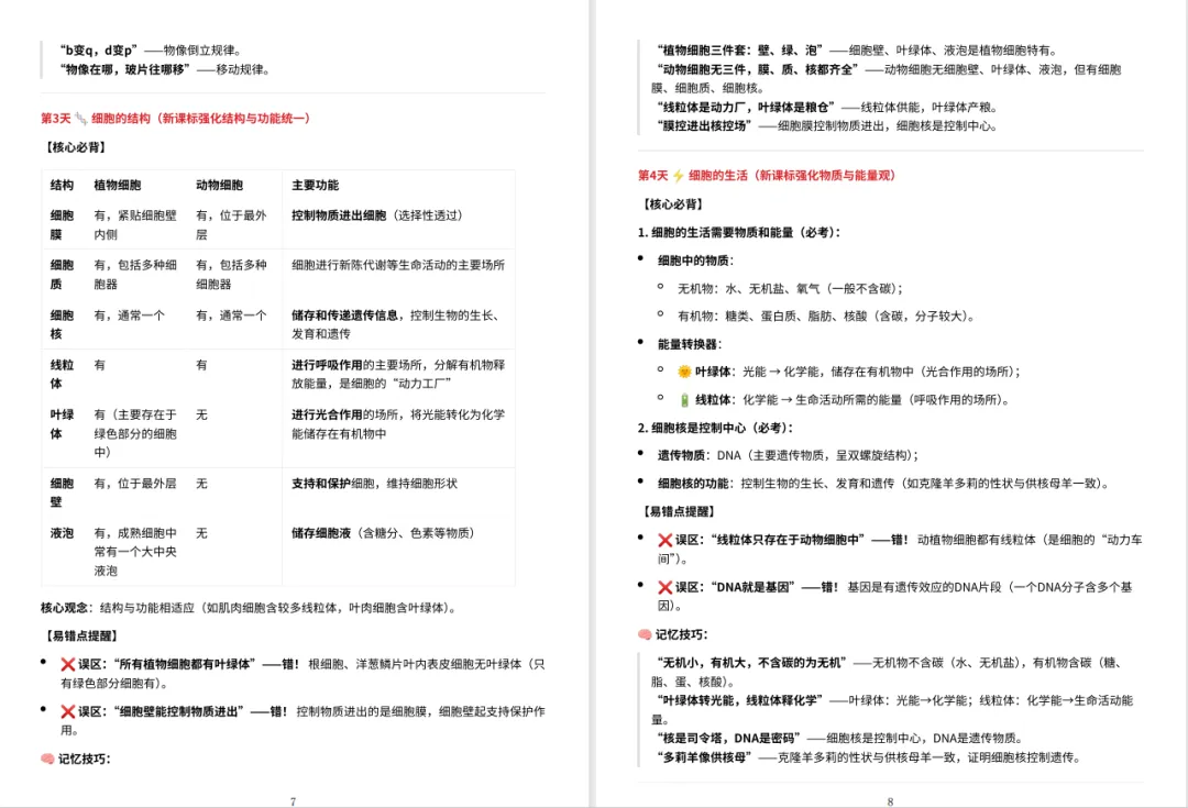 60 天吃透生物!中考核心考点读背清单 + 每日打卡,轻松逆袭提分 第7张