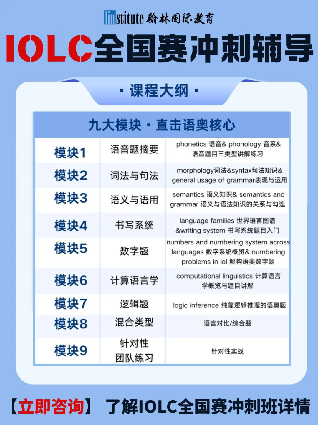 IOLC语言学奥赛2027保姆级攻略+真题+语言学入门手册 第3张