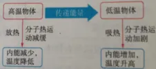 【决胜中考】内能及利用 第18张