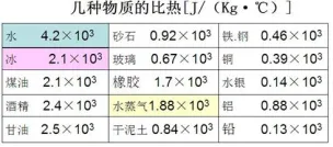 【决胜中考】内能及利用 第23张