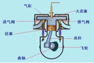 【决胜中考】内能及利用 第26张