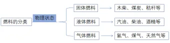 【决胜中考】内能及利用 第38张