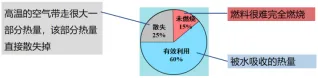 【决胜中考】内能及利用 第39张