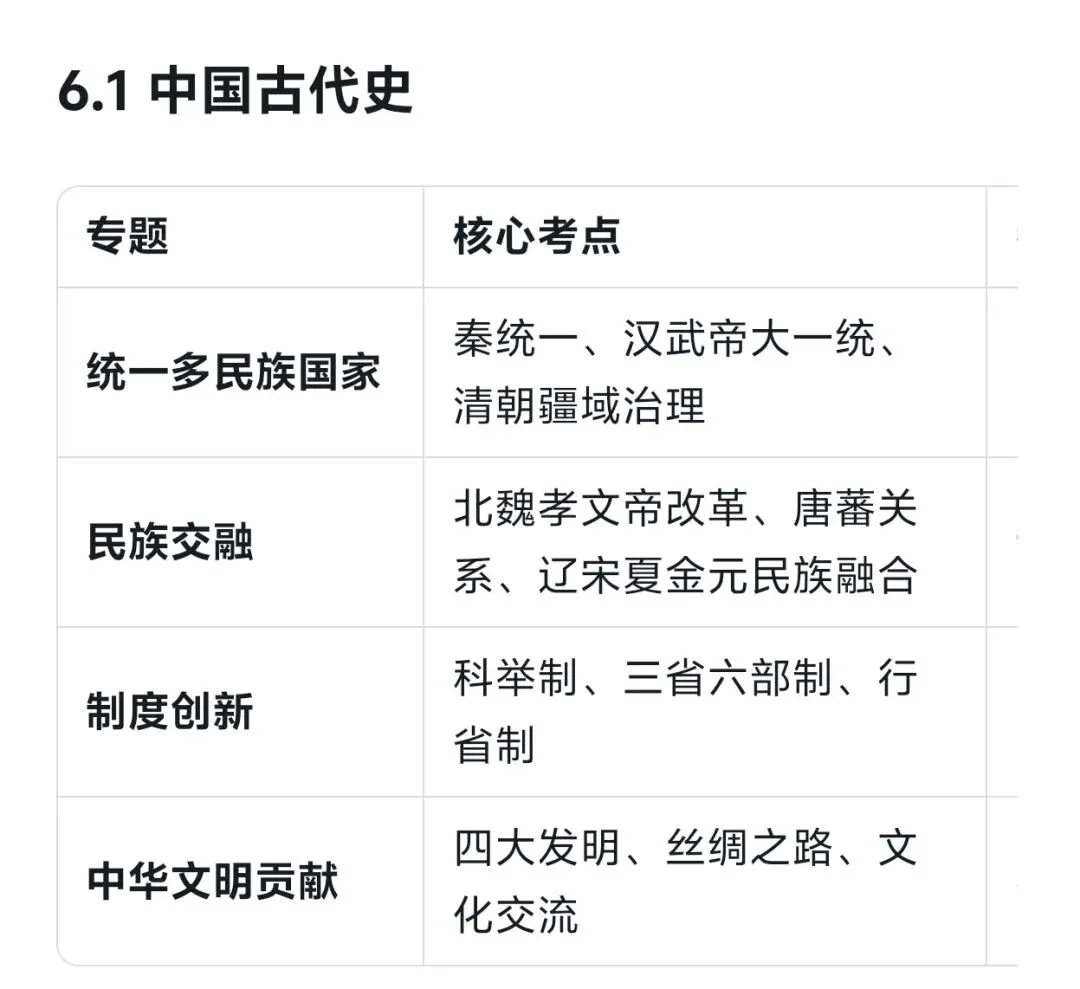 五原县2026年初中学业水平考试模拟试题·历史学科质量分析及预测 第4张