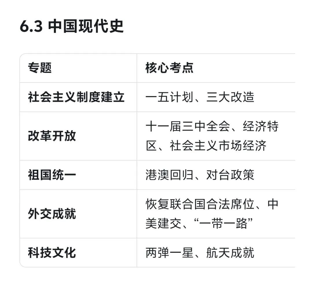 五原县2026年初中学业水平考试模拟试题·历史学科质量分析及预测 第6张