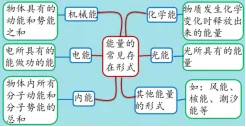 【决胜中考】内能及利用 第42张